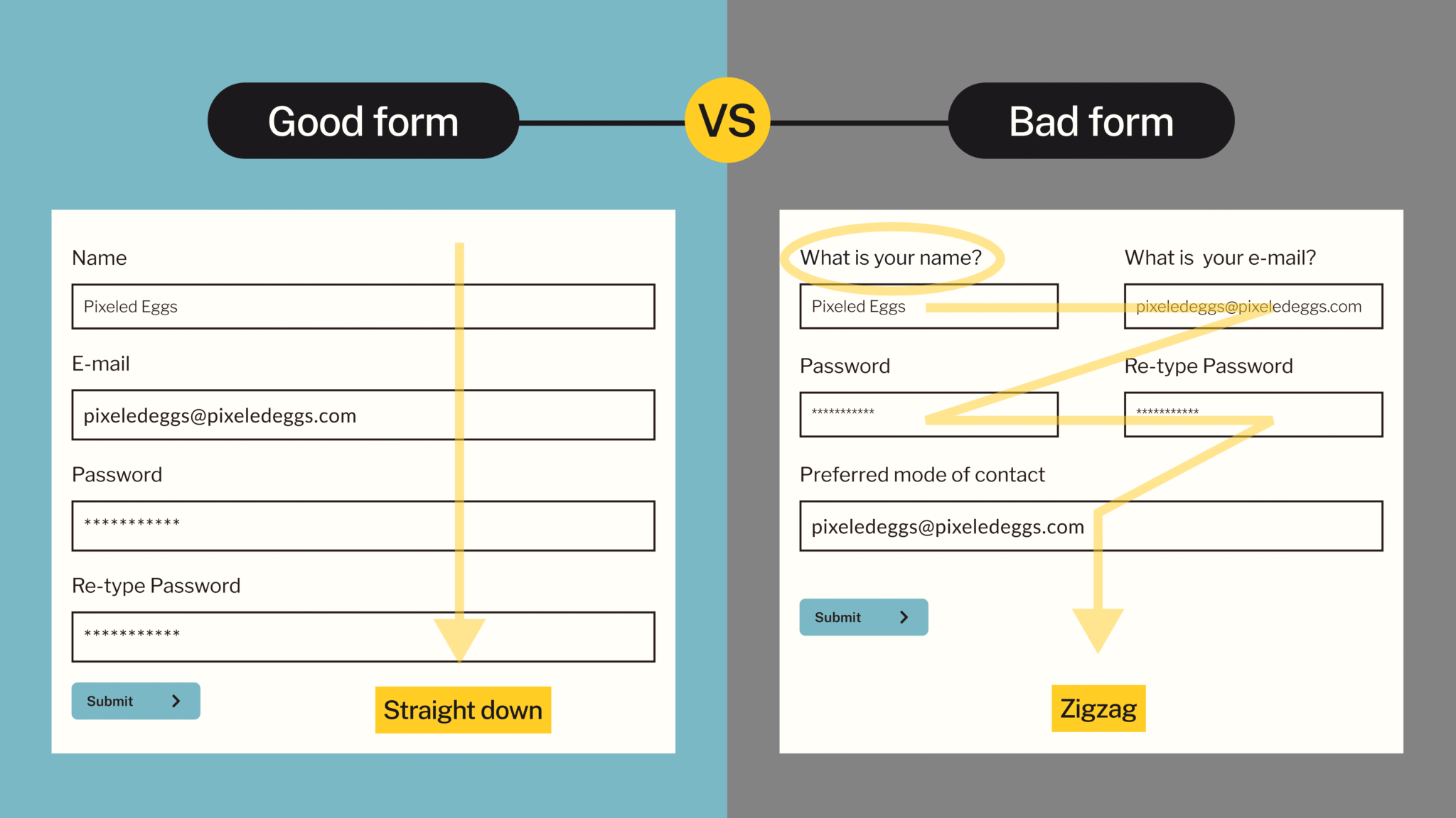 3 must-haves for a user centric website approach - Pixeled Eggs